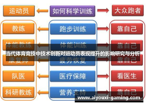 当代体育竞技中技术创新对运动员表现提升的影响研究与分析