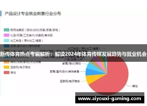 新传体育热点考编解析：解读2024年体育传媒发展趋势与就业机会