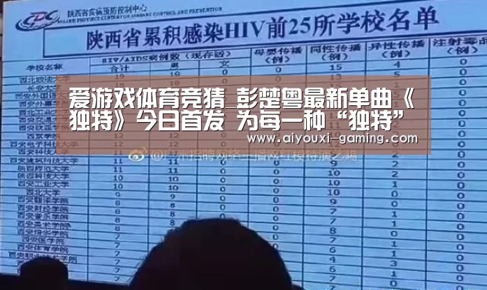 爱游戏体育竞猜_彭楚粤最新单曲《独特》今日首发  为每一种“独特”发声